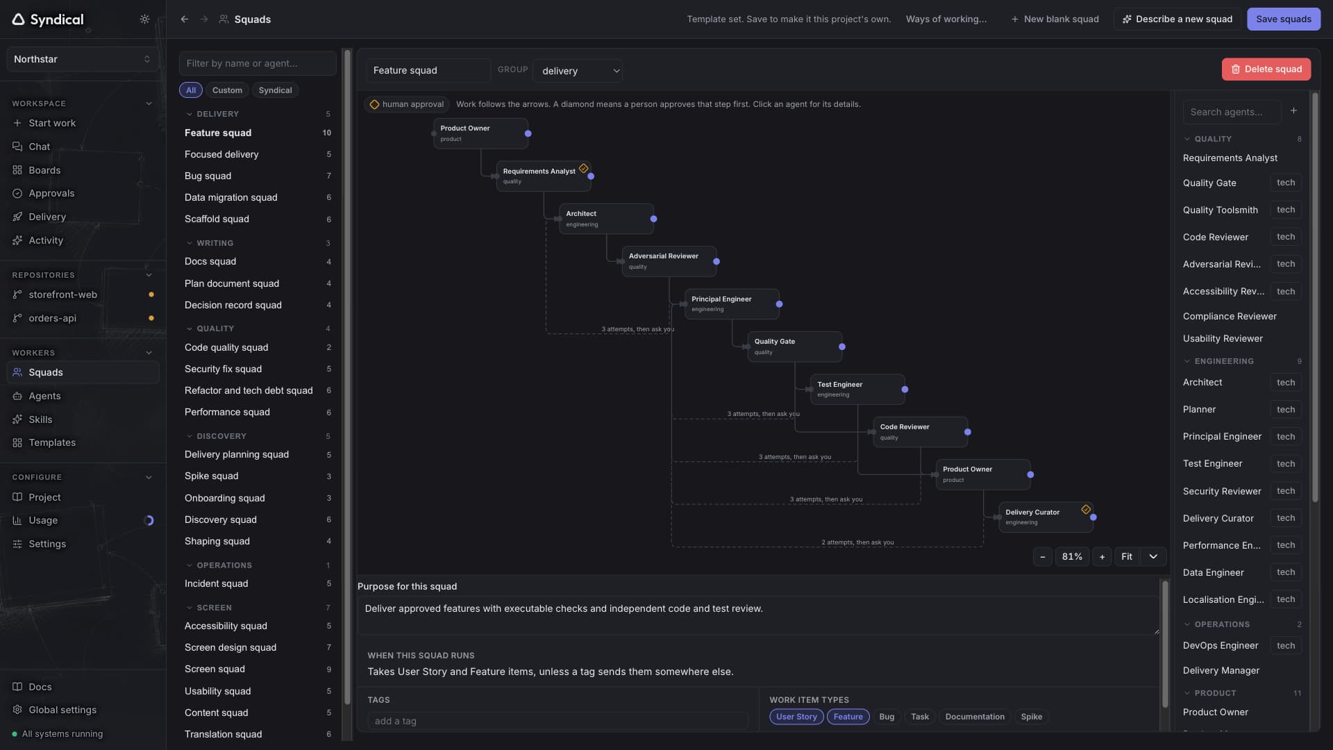 Syndical Squads with the Feature squad flow, agent roles, review loops and human approval steps.