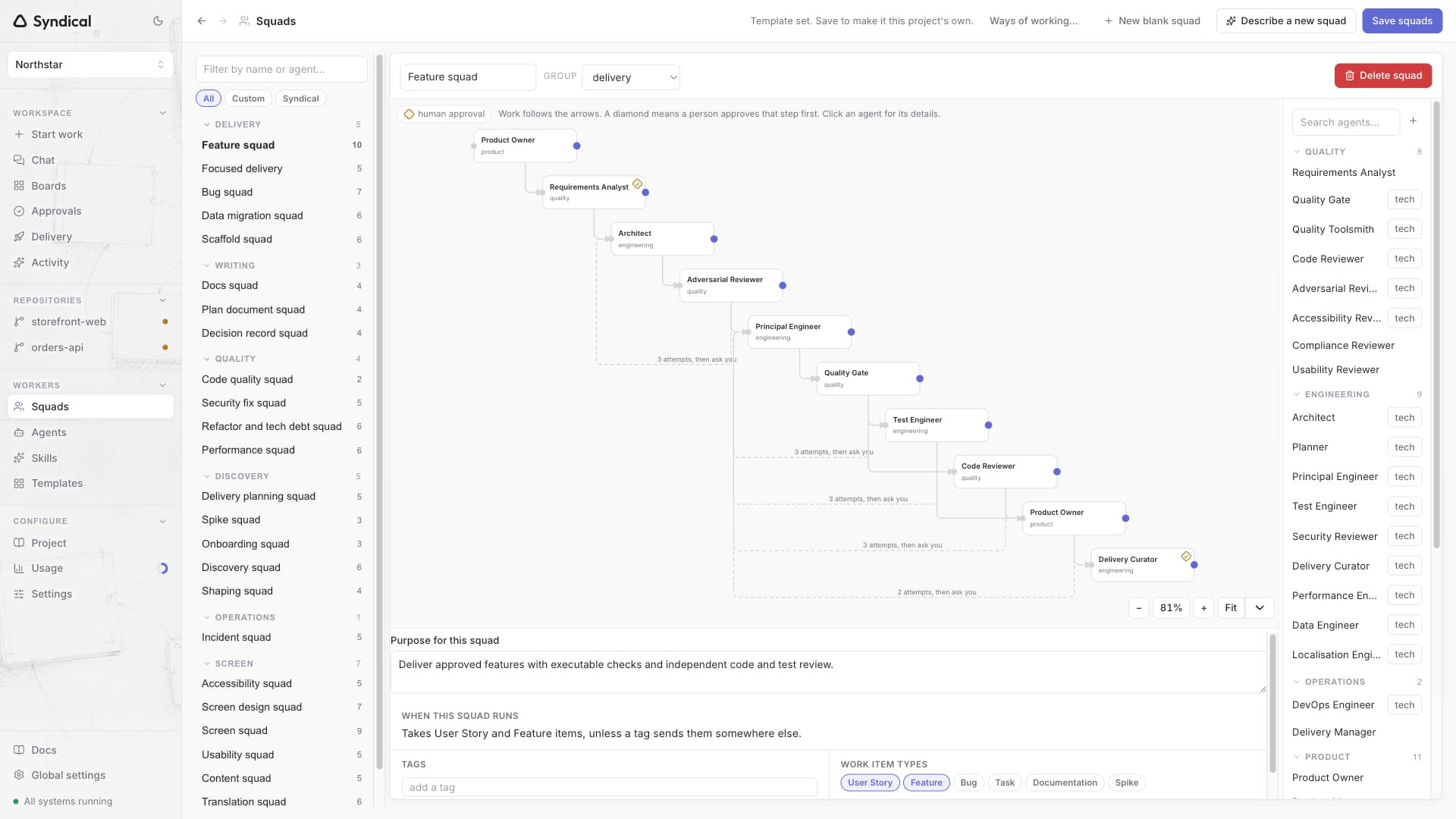 Syndical Squads with the Feature squad flow, agent roles, review loops and human approval steps.