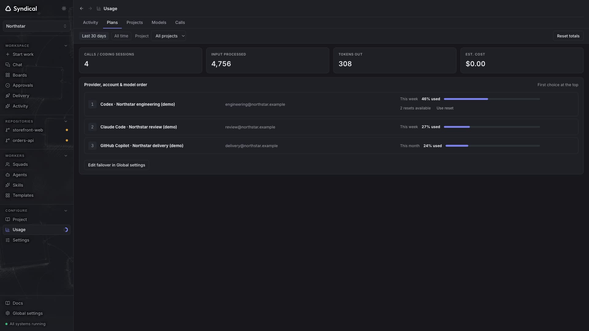 Syndical Usage on the Plans tab with fictional Codex, Claude Code and GitHub Copilot accounts and their example allowance readings.