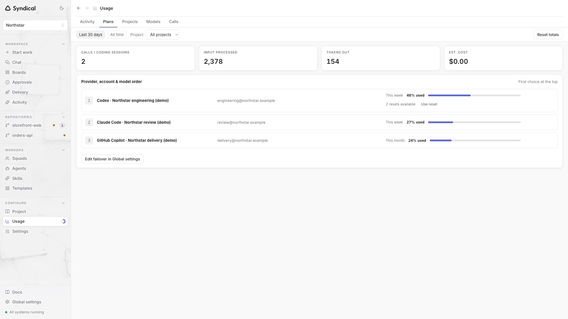 Syndical Usage on the Plans tab with fictional Codex, Claude Code and GitHub Copilot accounts and their example allowance readings.