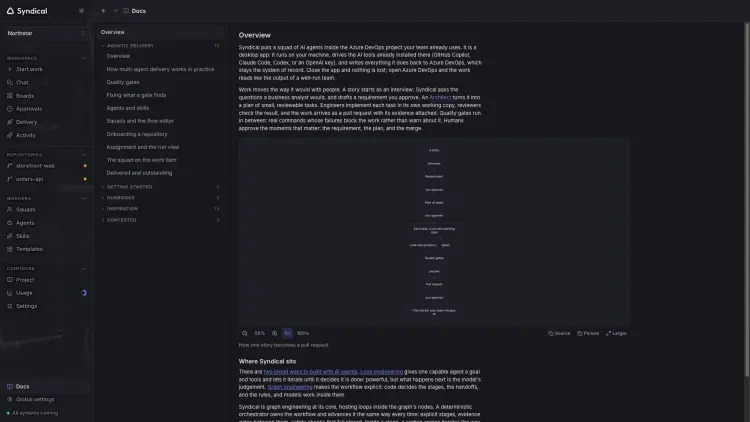 Syndical Docs with the product overview, delivery guide index and a diagram of the delivery process.